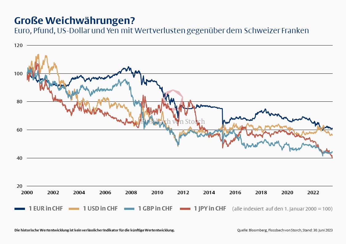 Hart oder weich? - 